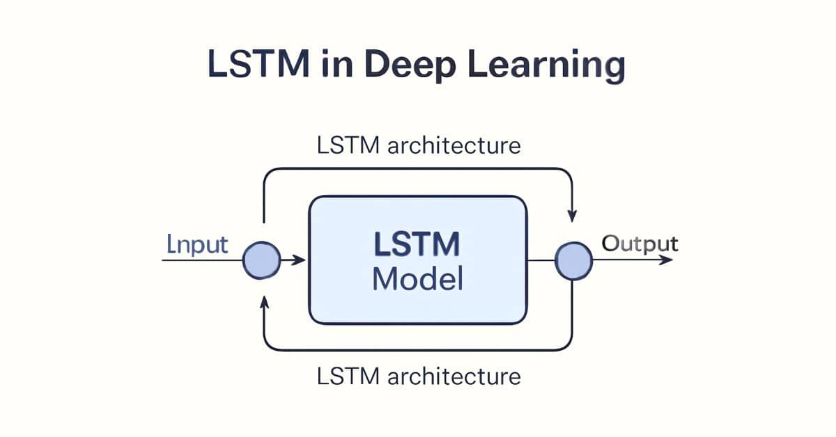 LSTM in deep learning