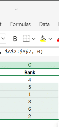 Review the ranks
