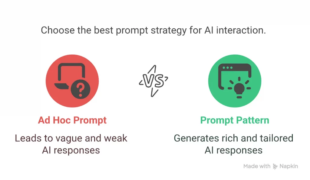 Chatgpt prompts strategy