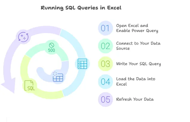 Running SQL query in Excel