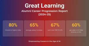 Alumni Career Progression Report (2024-25)