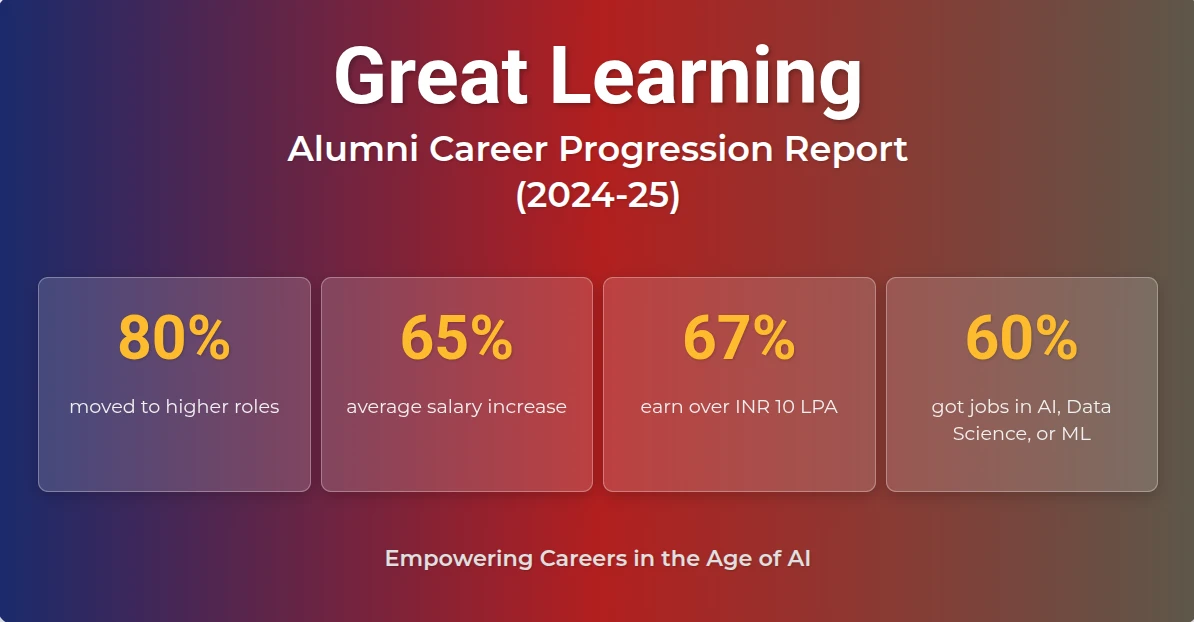 Alumni Career Progression Report (2024-25)