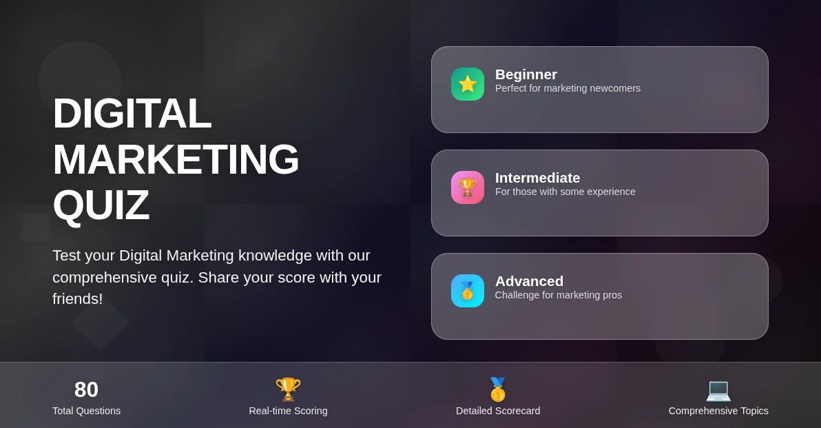 Digital Marketing Quiz