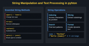 Guide to String Manipulation in Python