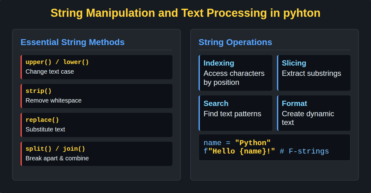 String Manipulation in Python