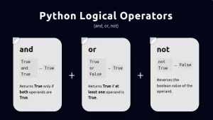  Python Logical Operators (and, or, not)