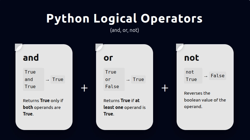 Python Logical Operators (and, or, not)