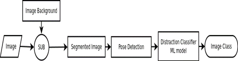Figure 17 - Segmentation Flow