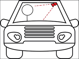 Figure 8 - Camera placement