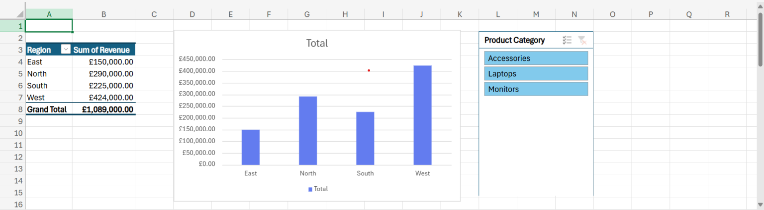 How to Create MIS Reports in Excel for Better Decision-Making