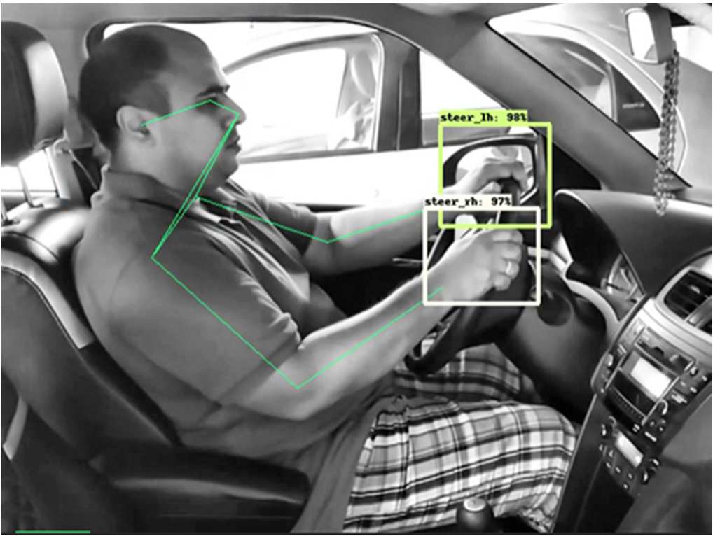 A Research Study on Distracted Driver Monitoring System Using AI ...