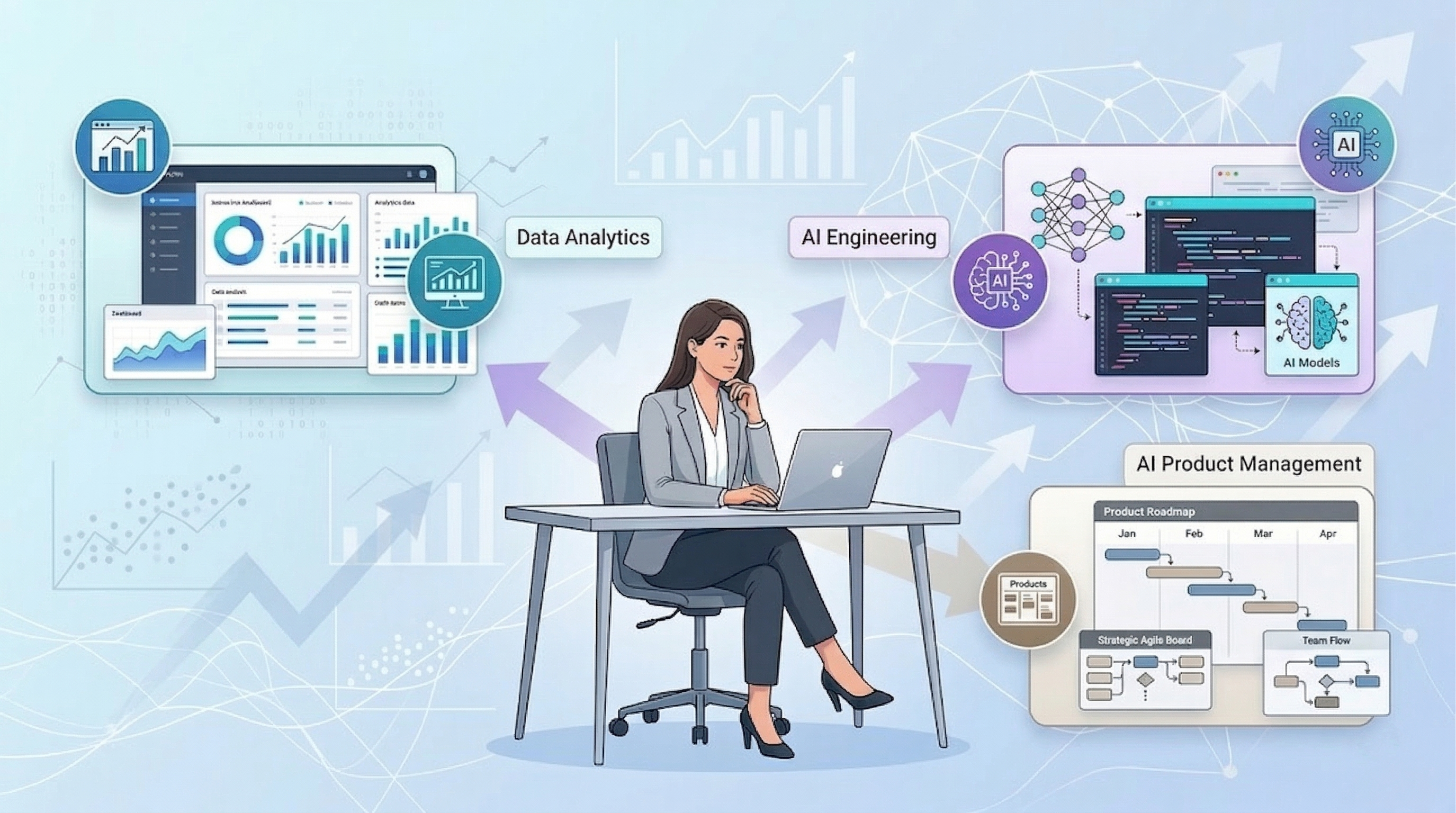 Should I Focus On Data Analytics, AI Engineering, or AI Product Management for Long-Term Career Stability