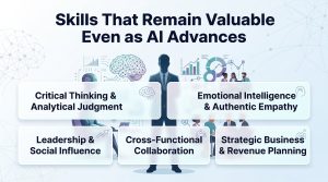 Skills That Remain Valuable Even as AI Advances
