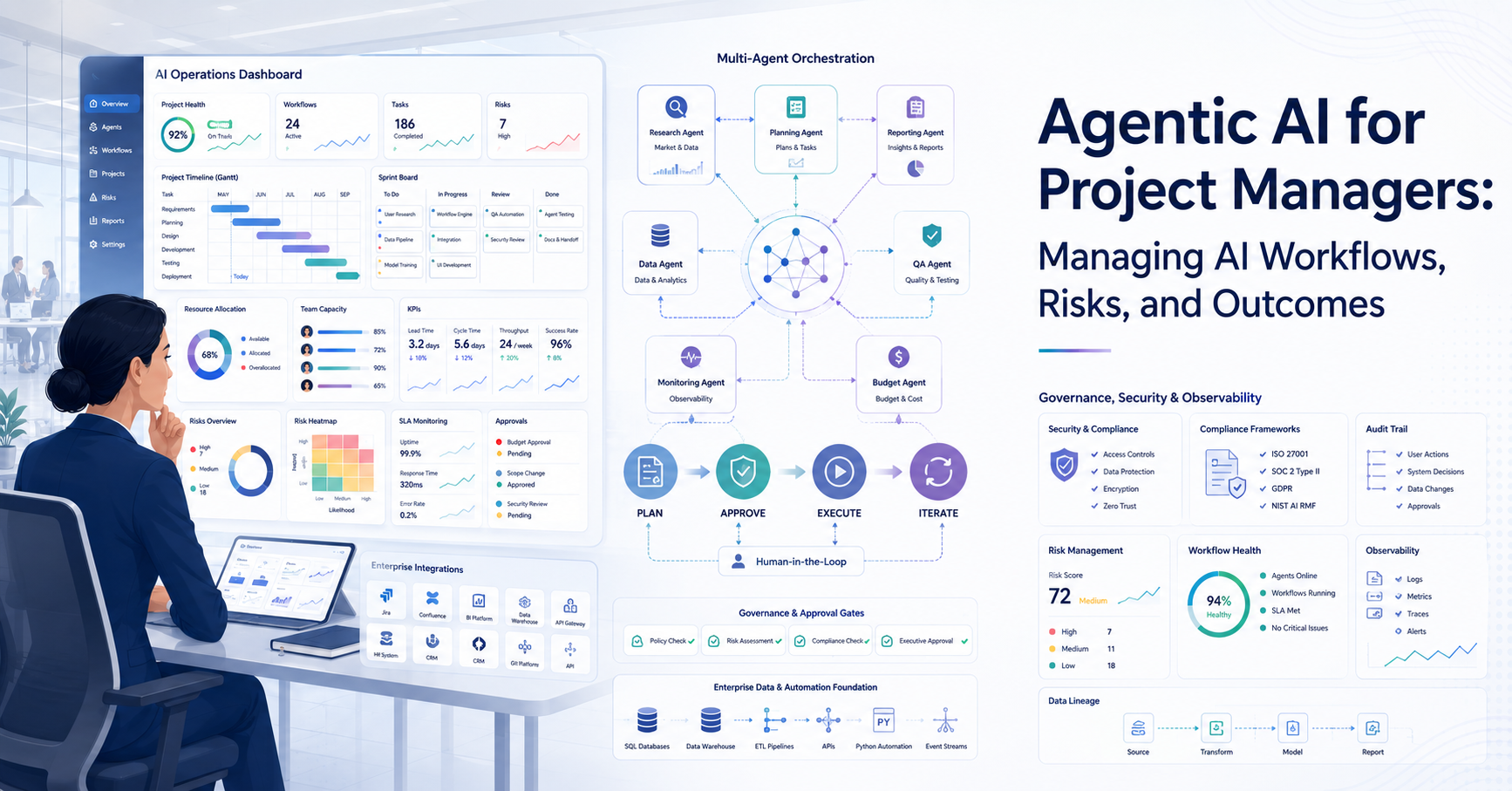 Project manager overseeing agentic AI workflows, autonomous agents, and enterprise AI governance systems