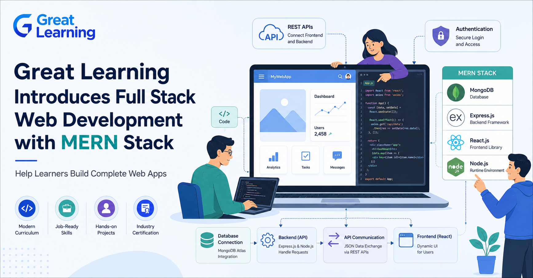 Great Learning Academy course feature image showing MERN Stack concepts, web app UI, code editor, APIs, and authentication.
