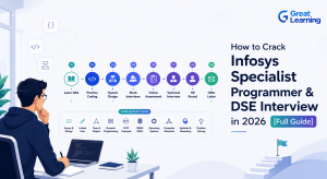 How to Crack Infosys Specialist Programmer & DSE Interview in 2026 [Full Guide]