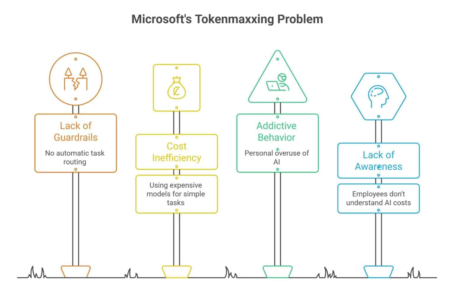 Tokenmaxxing Explained: The Hidden Cost of Workplace AI in 2026