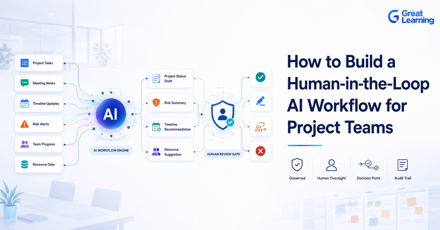 Human in the loop AI workflow for project teams with AI governance and human oversight