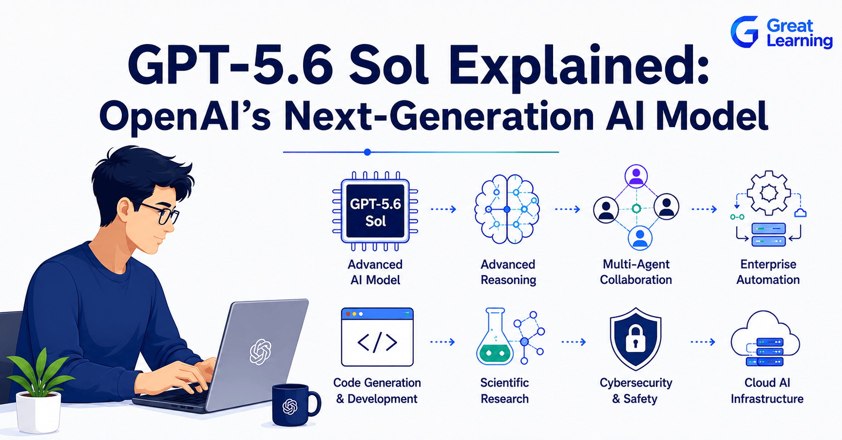 GPT-5.6 Sol introduces advanced reasoning, improved coding, cybersecurity features, and enterprise AI capabilities alongside Terra and Luna models.