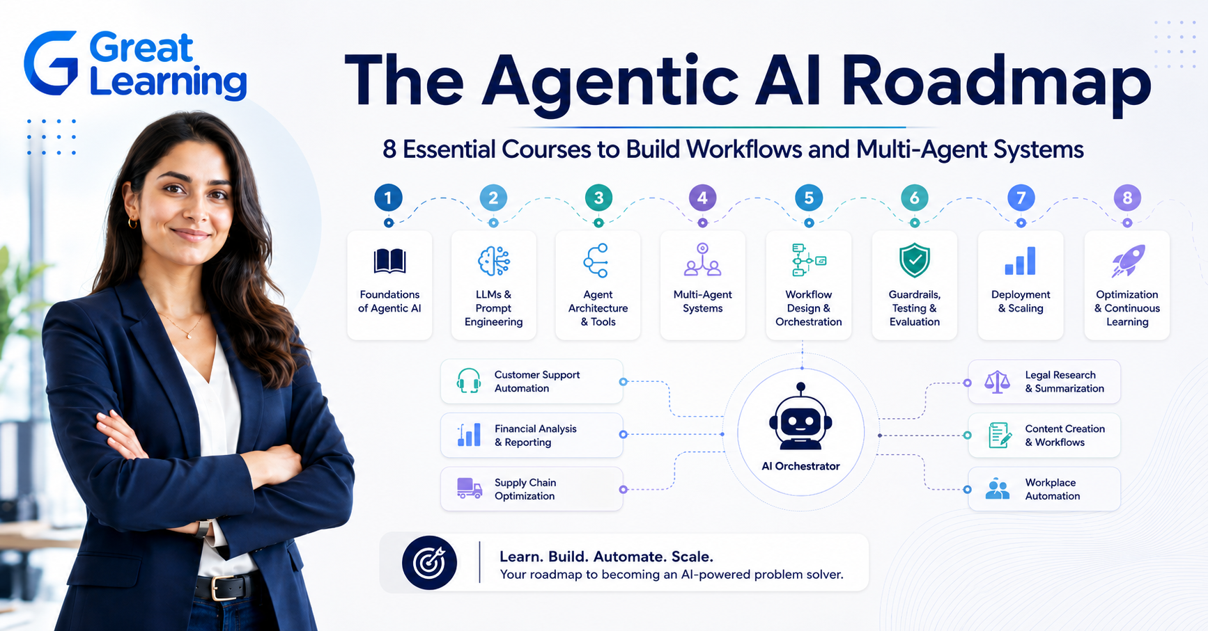 Great-learning-agentic-ai-roadmap