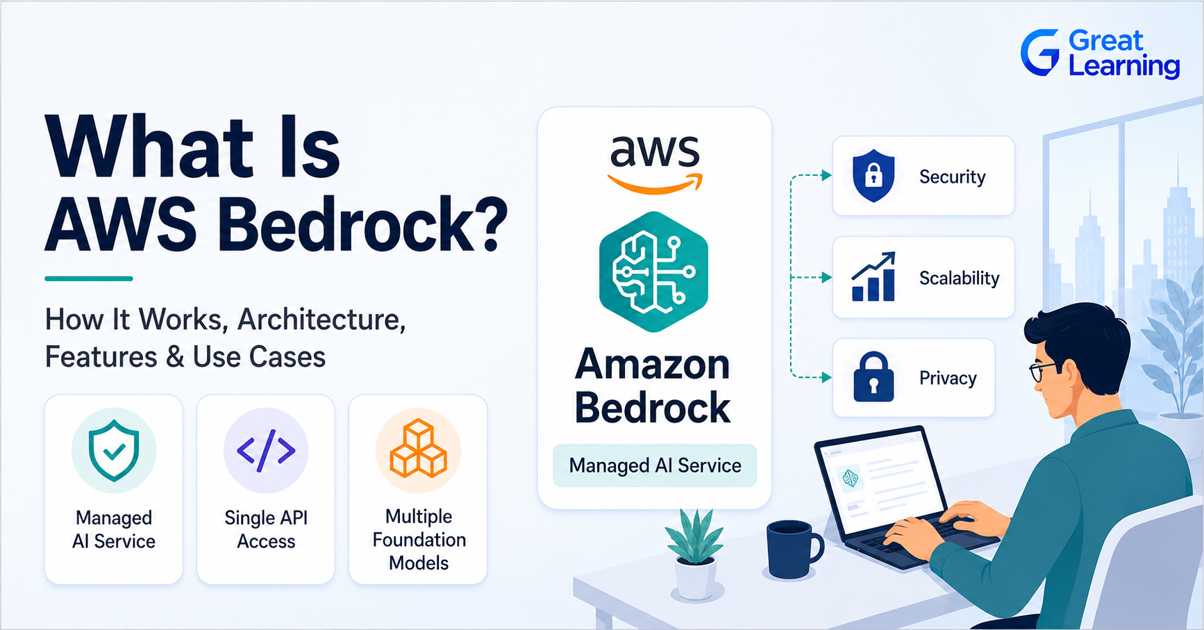 Illustration of AWS Bedrock architecture connecting foundation models, AI agents, RAG, and enterprise applications.