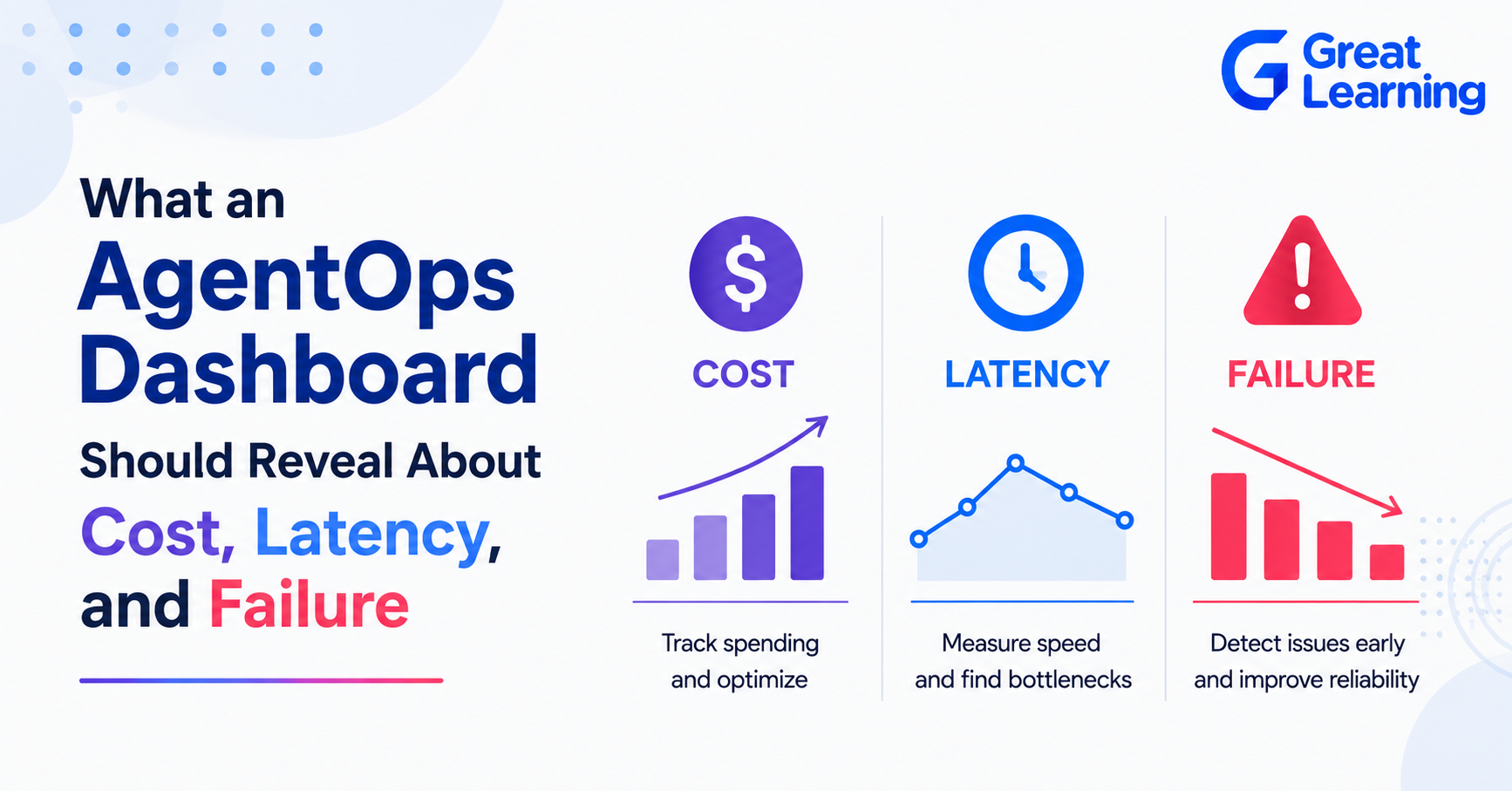 AgentOps dashboard showing AI agent cost, latency, and failure metrics