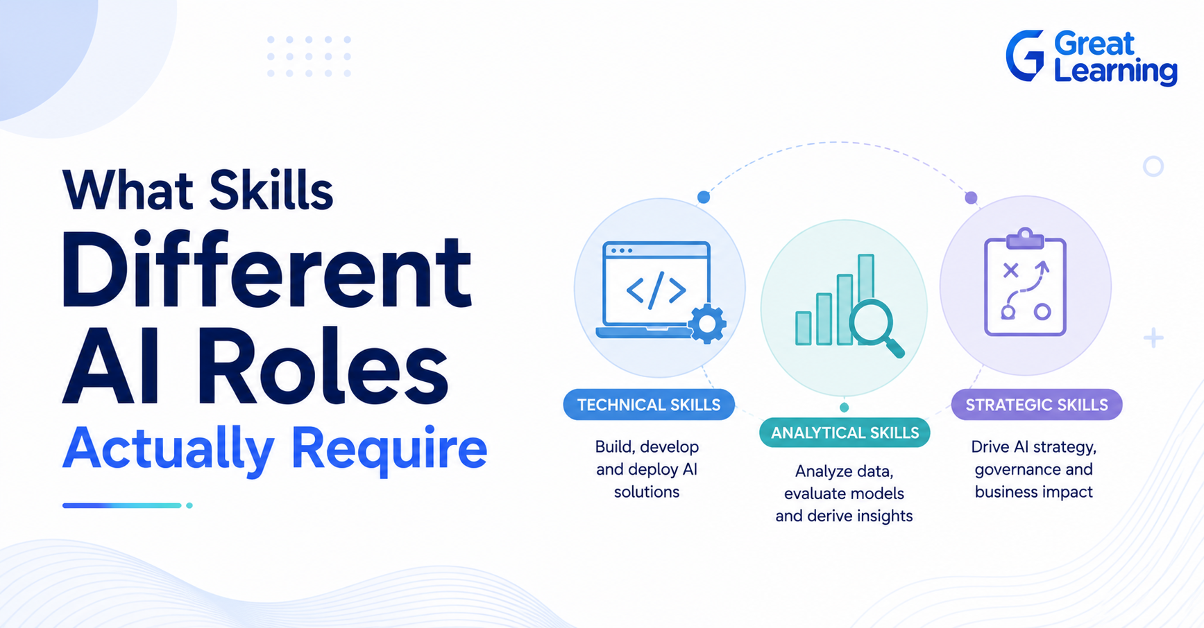 AI skills for different roles in 2026
