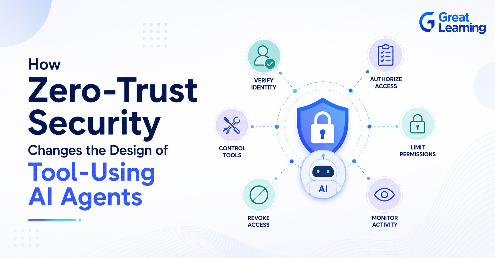 Zero Trust Security for AI Agents