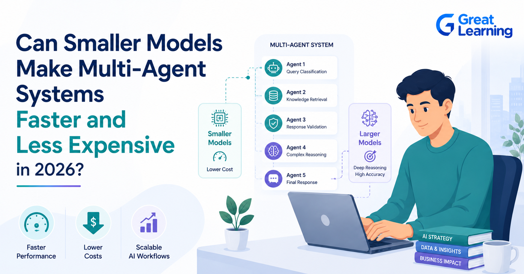 Smaller Models in Multi-Agent Systems