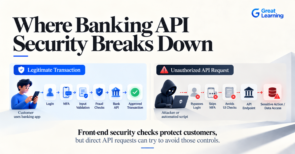 Illustration for Banking API Security Breaks Down
